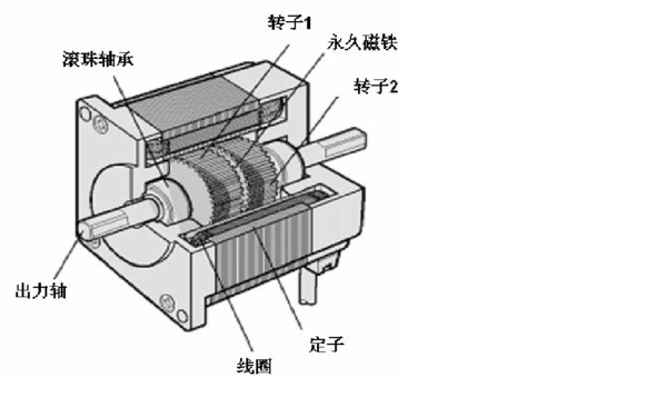 步进电机的结构及特点_360问答